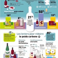 Le bilan carbone de notre filière 