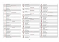 liste 2